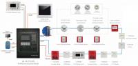 1 to 6 loops Addressable Fire Alarm Control Panel LPCB approval Security Controller