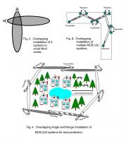 Microwave Barrier Radar Detector MCB-150 Outdoor Perimeter Security Equipment Intrusion Detection System
