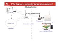 Wireless Community Alarm System Solar-Powered Perimeter Security Intrusion Detection