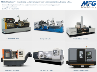 Turning machine