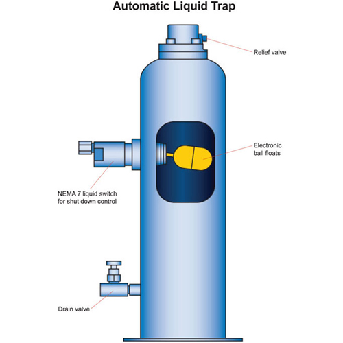 Automatic liquid trap