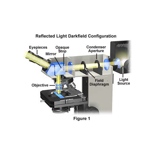 Microscope components for reflected light applications