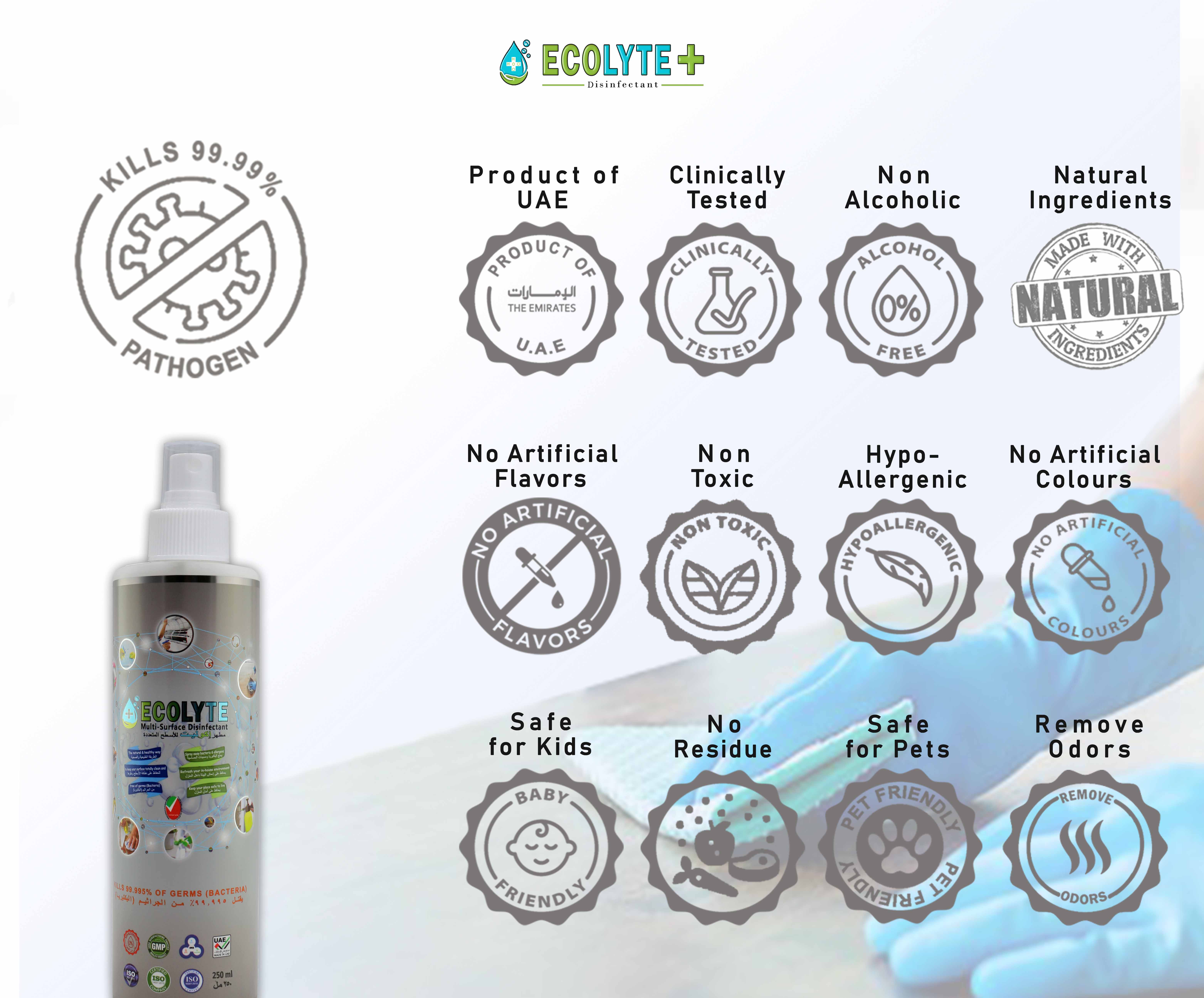 Ecolyte Multi-Surface Disinfectant 100% Natural - 250 Ml_4