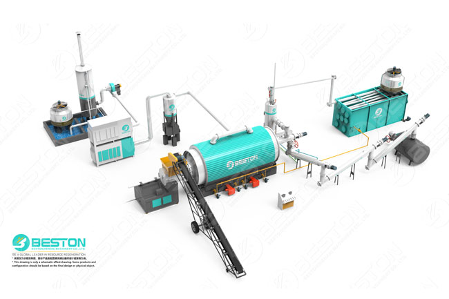 Pyrolysis plant for sale