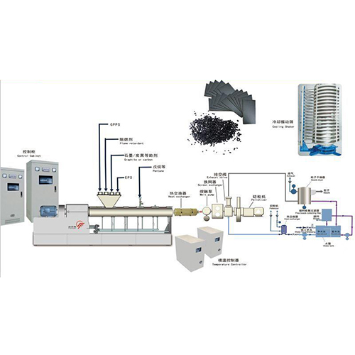 Graphite EPS extrusion production equipment