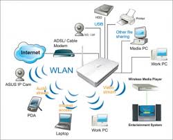 Wireless wifi range extender booster router signal in dubai_10
