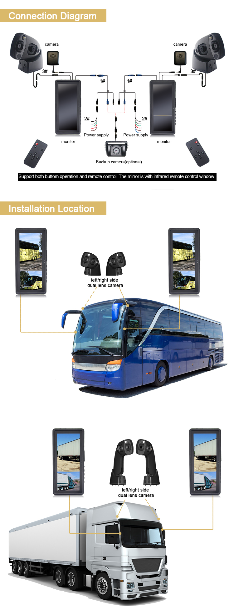 Smart rearview camera bsd lcd monitor for truck/trailer/bus