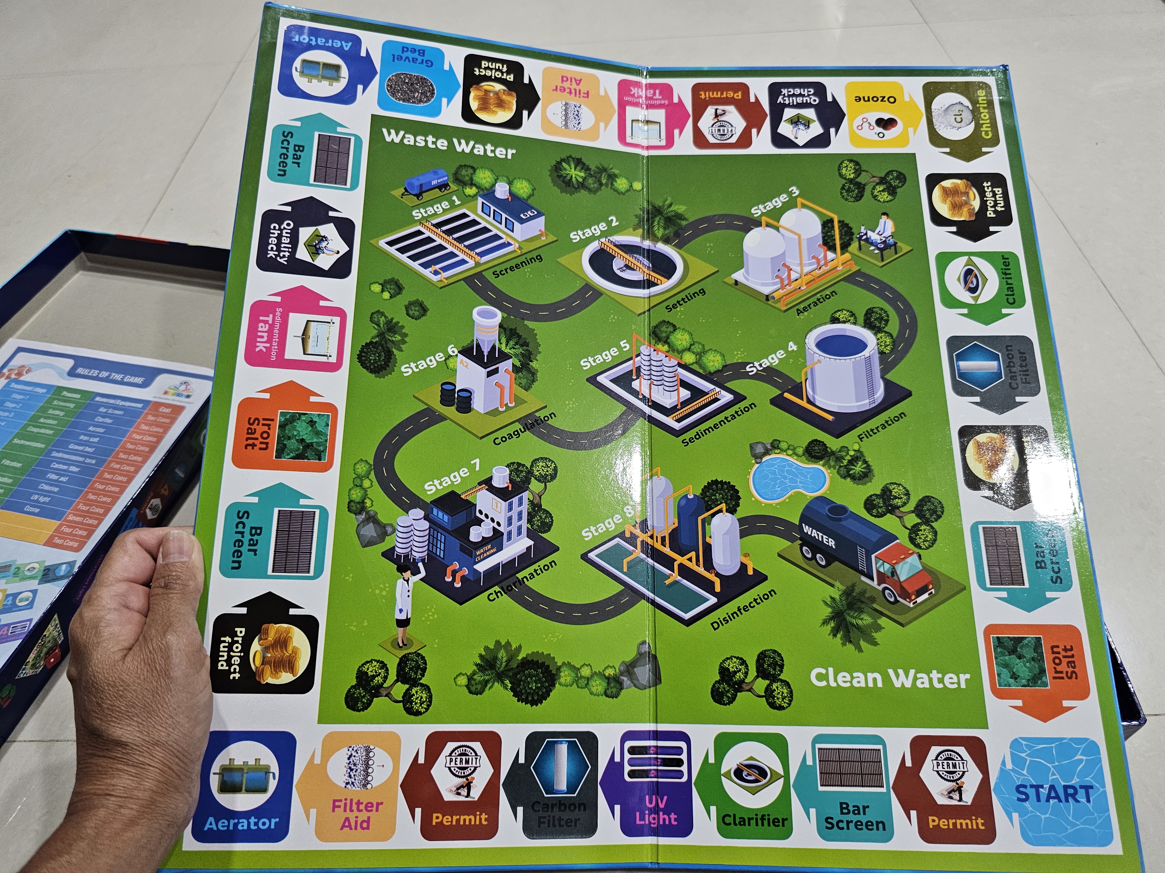 Wastewater treatment plant board game