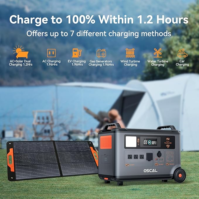 Generator OSCAL PowerMax 3600 – 3000W Solar Power Station (3600Wh), 4 AC Outlets up to 6000W Peak, 1.2H Rapid Charging, App Monitoring, Reliable Battery Backup for Home, Camping &#38; Travel