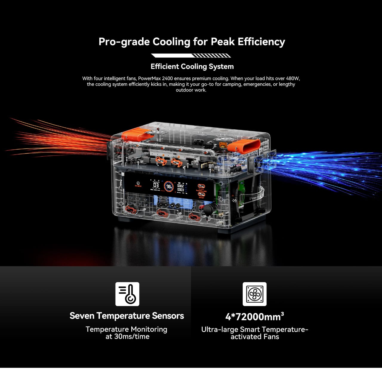 OSCAL PowerMax 2400   BP2400 Bundle: Ultimate 3744Wh Expandable Solar Generator Kit_2