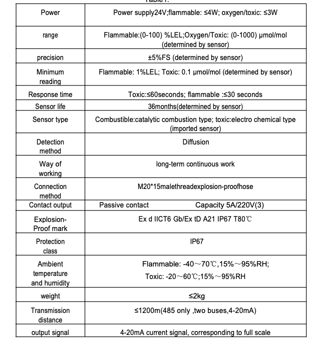 Gas H2S alarm explosion proof toxic gas detector industry security equipment_3