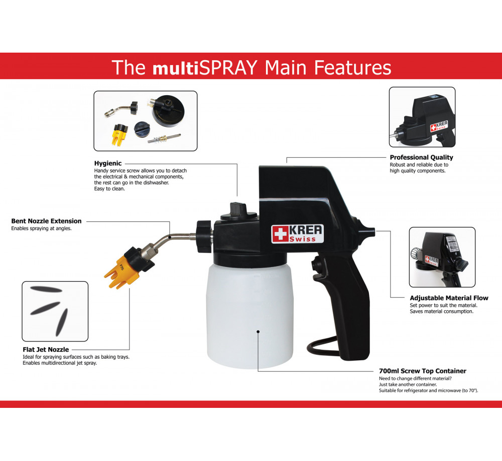 Food spray gun for egg wash, glaze, chocolate- just plug in and spray_3