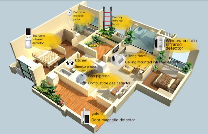 Home security intrusion alert wireless outdoor anti-theft alarm perimeter security intrusion detection system_2