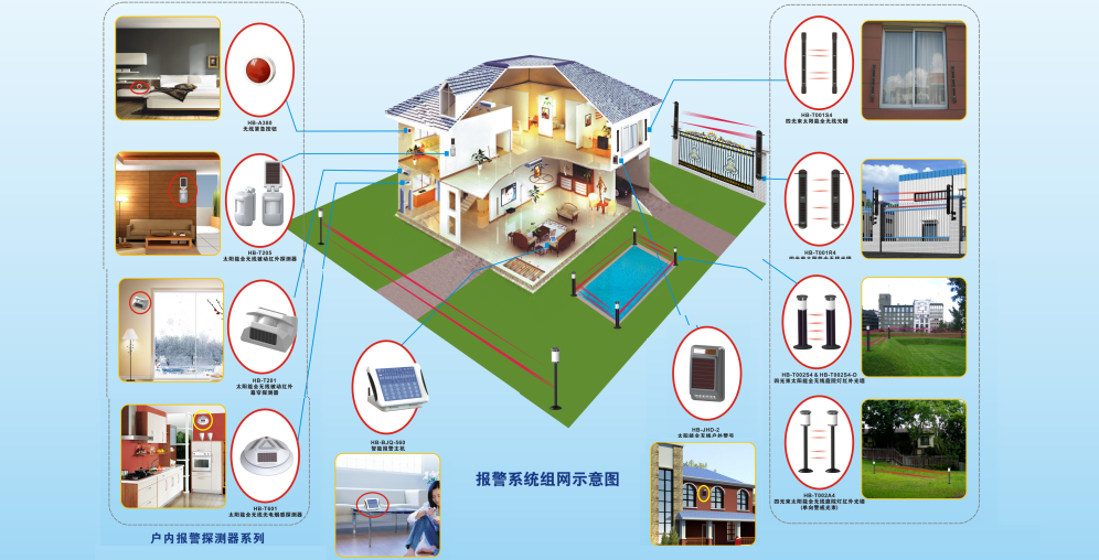 Home security intrusion alert wireless outdoor anti-theft alarm perimeter security intrusion detection system_5