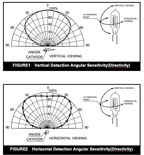 Fire Alarms 4-wire UV Flame Detector Safety & Security Fire Protection_3