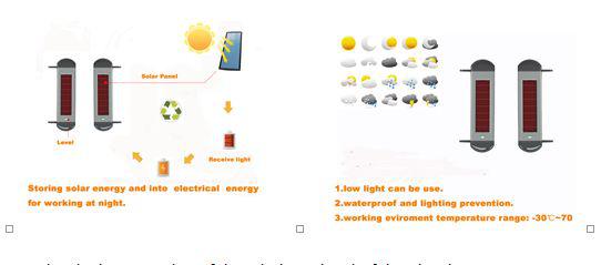 Wireless Community Alarm System Solar-Powered Perimeter Security Intrusion Detection_5