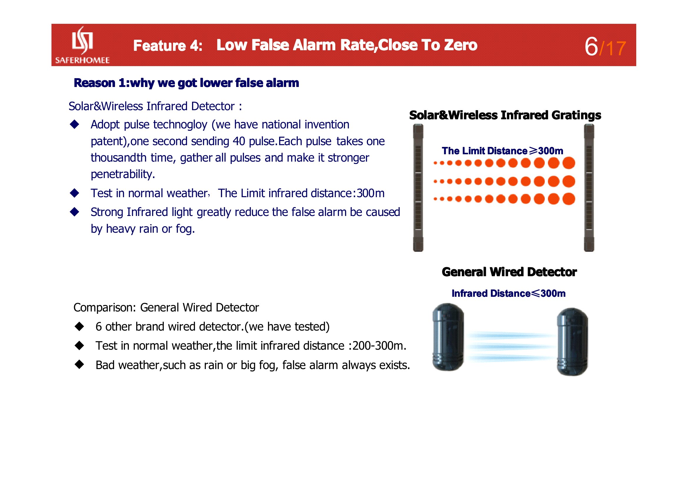 Wireless Community Alarm System Solar-Powered Perimeter Security Intrusion Detection_9