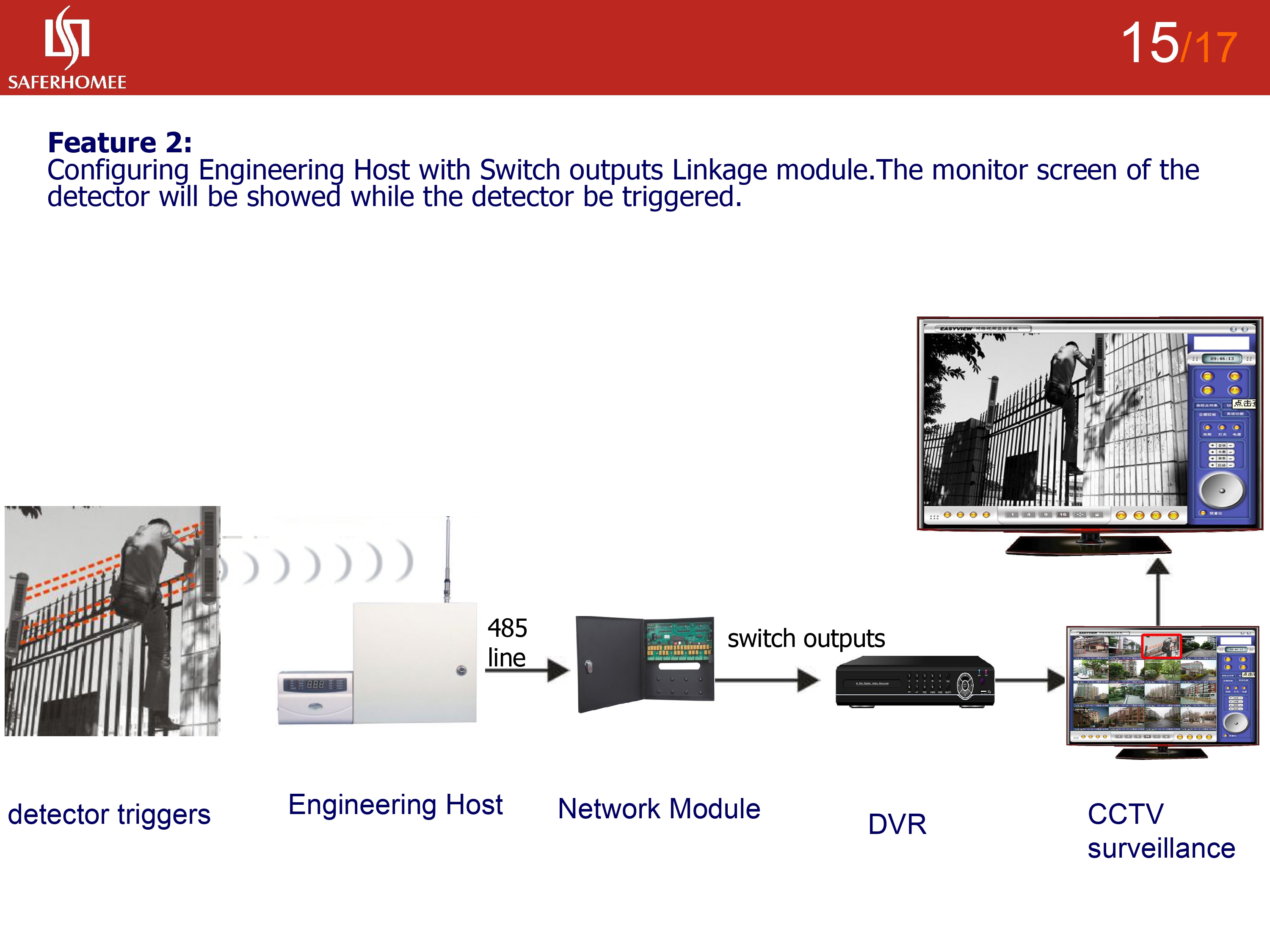 Wireless Community Alarm System Solar-Powered Perimeter Security Intrusion Detection_11