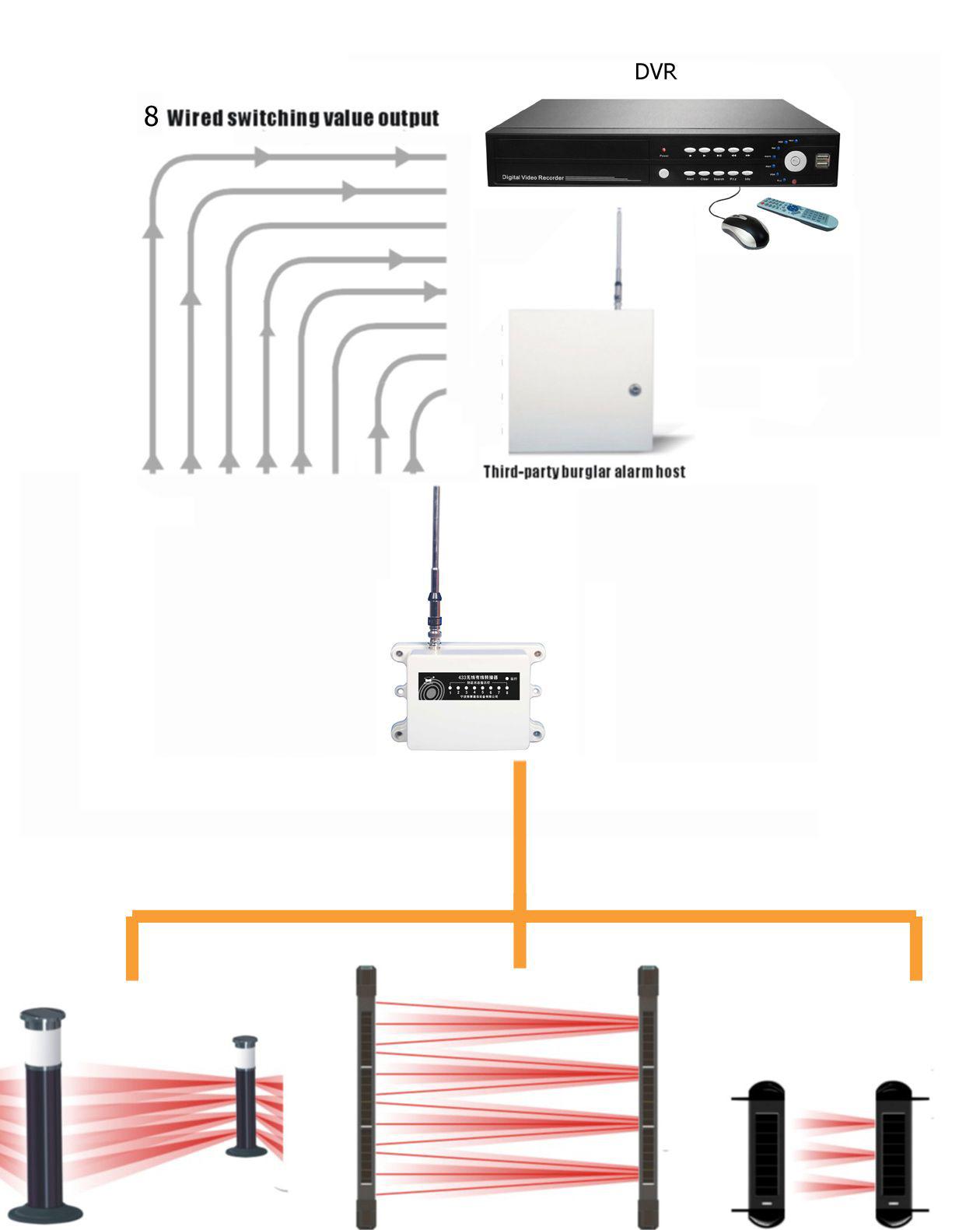 Wireless Community Alarm System Solar-Powered Perimeter Security Intrusion Detection_6