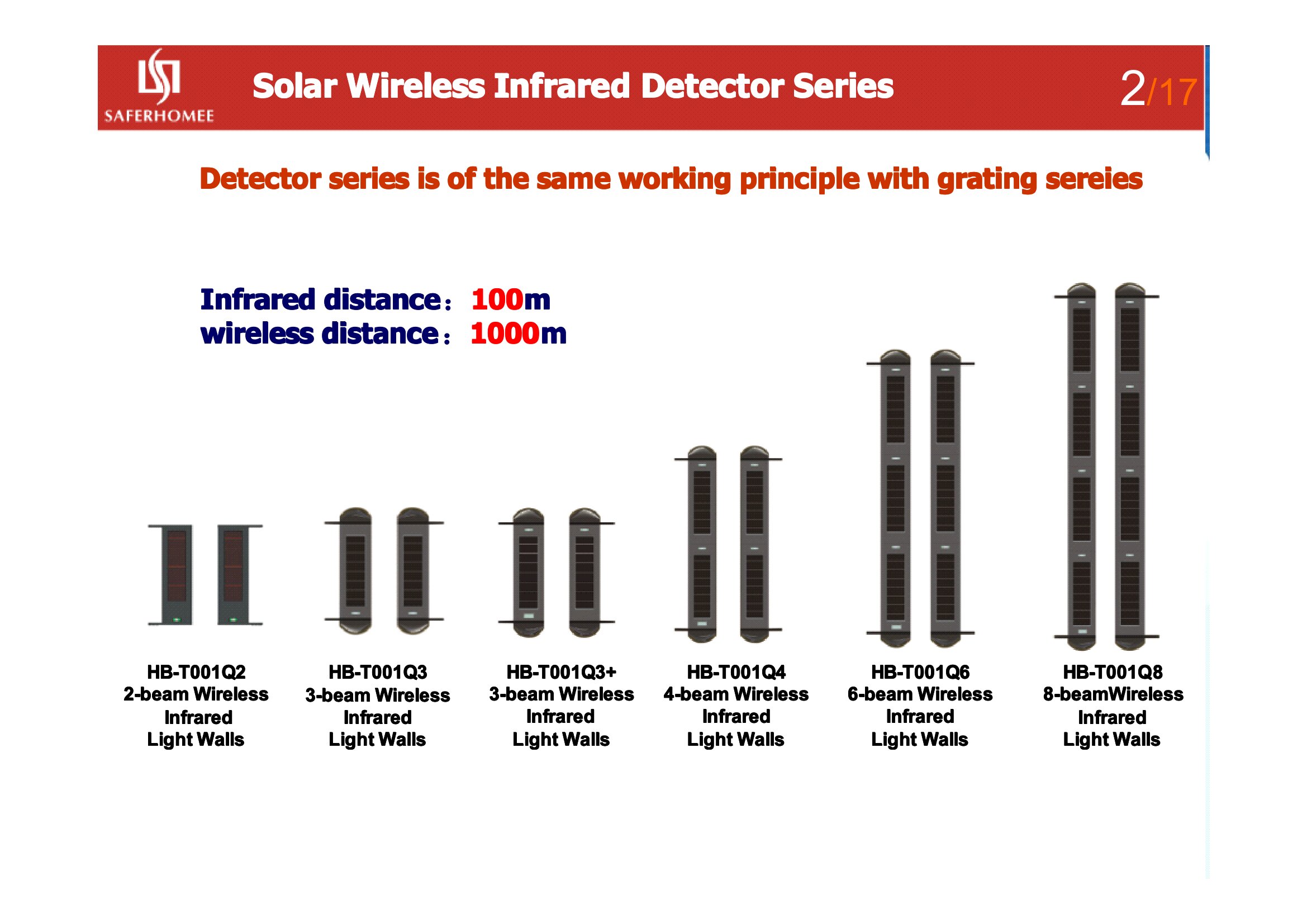 Wireless Community Alarm System Solar-Powered Perimeter Security Intrusion Detection_10