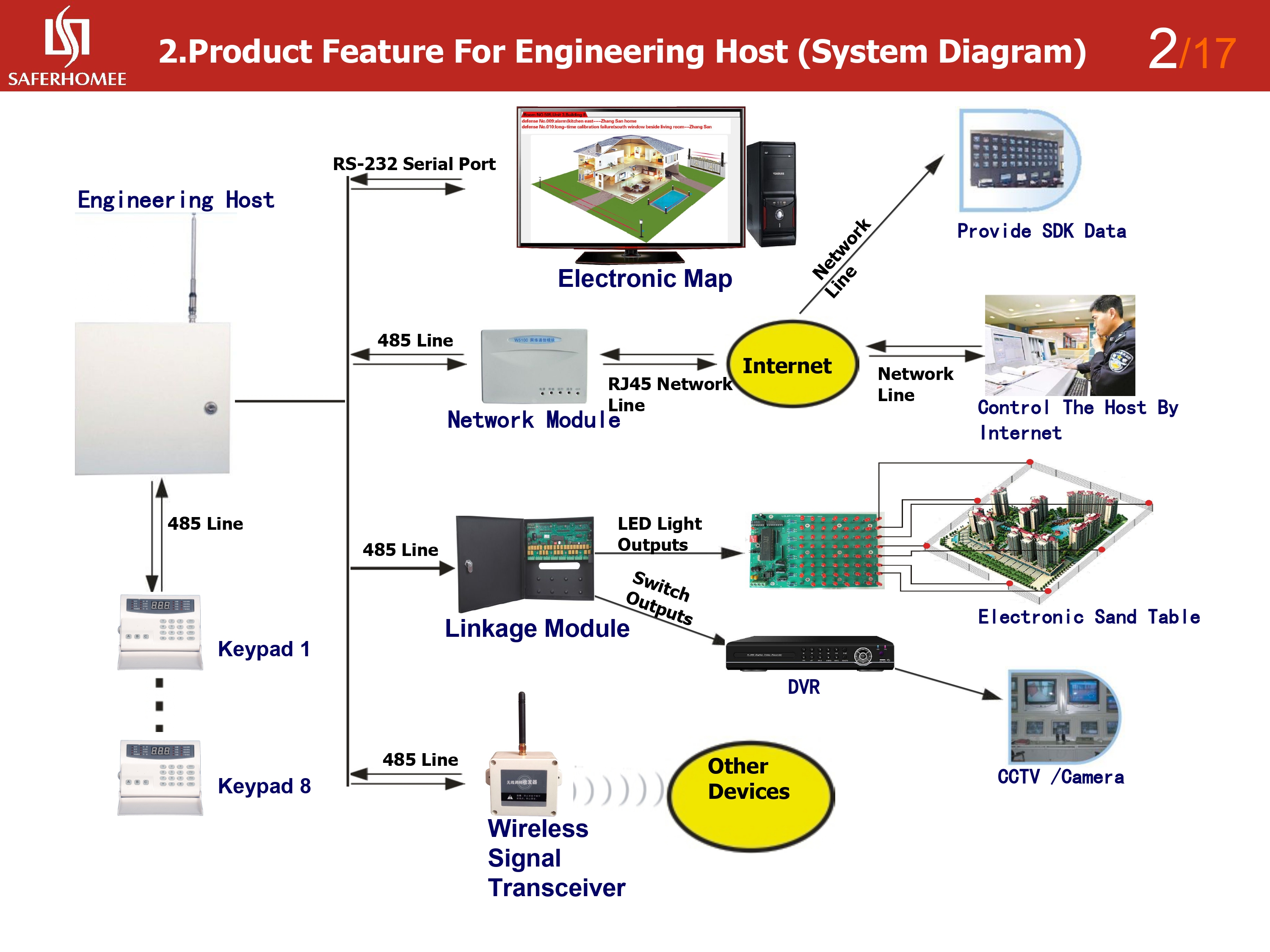 Wireless Community Alarm System Solar-Powered Perimeter Security Intrusion Detection_12