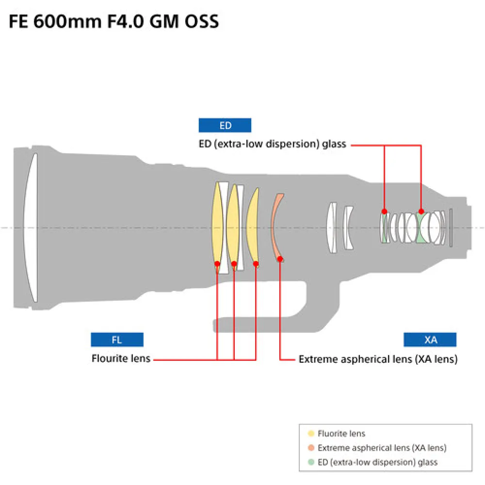 Sony FE 600mm f/4 GM OSS Lens (INDOELECTRONIC)_3