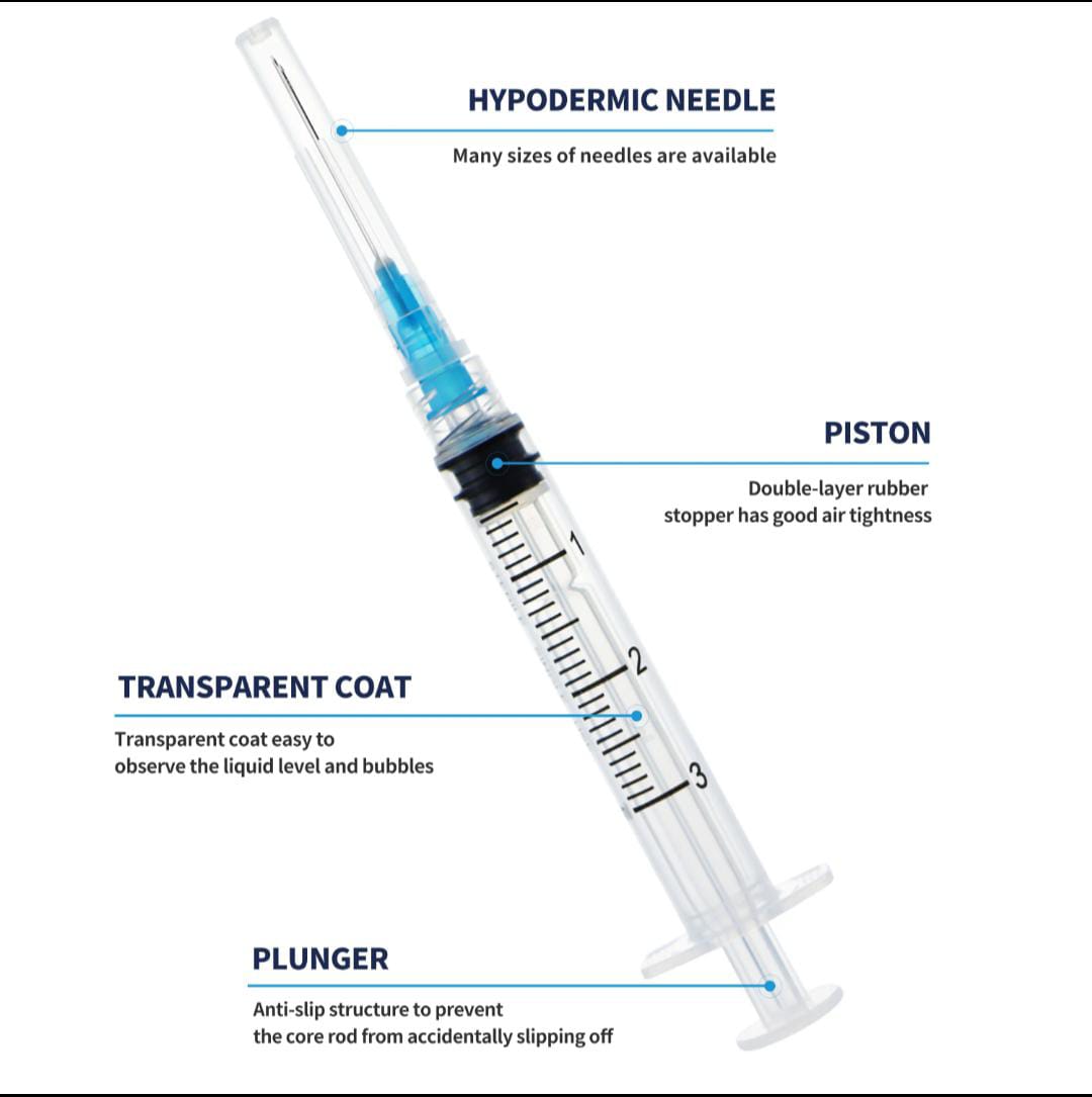 Disposable Medical Syringes & Injection Devices | Luer Lock, Luer Slip & Auto Disable Syringes | OEM Manufacturer & Global Exporter_25