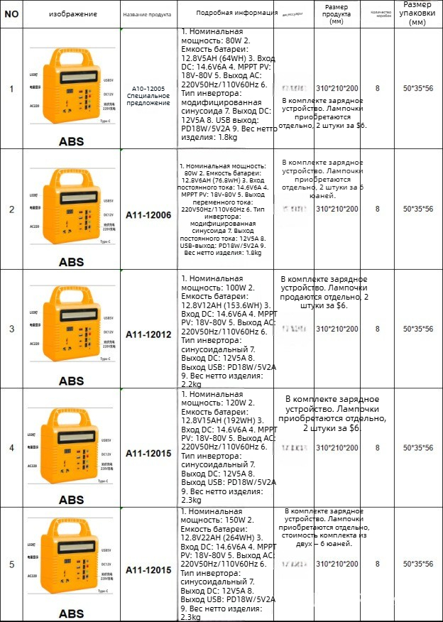 150W 22A 264WH Ultra Compact Portable Power Station, Outdoor Mobile Power Supply for Road Trip & Camping, Emergency Lighting, Household Energy Storage, Solar Charging Supported_3
