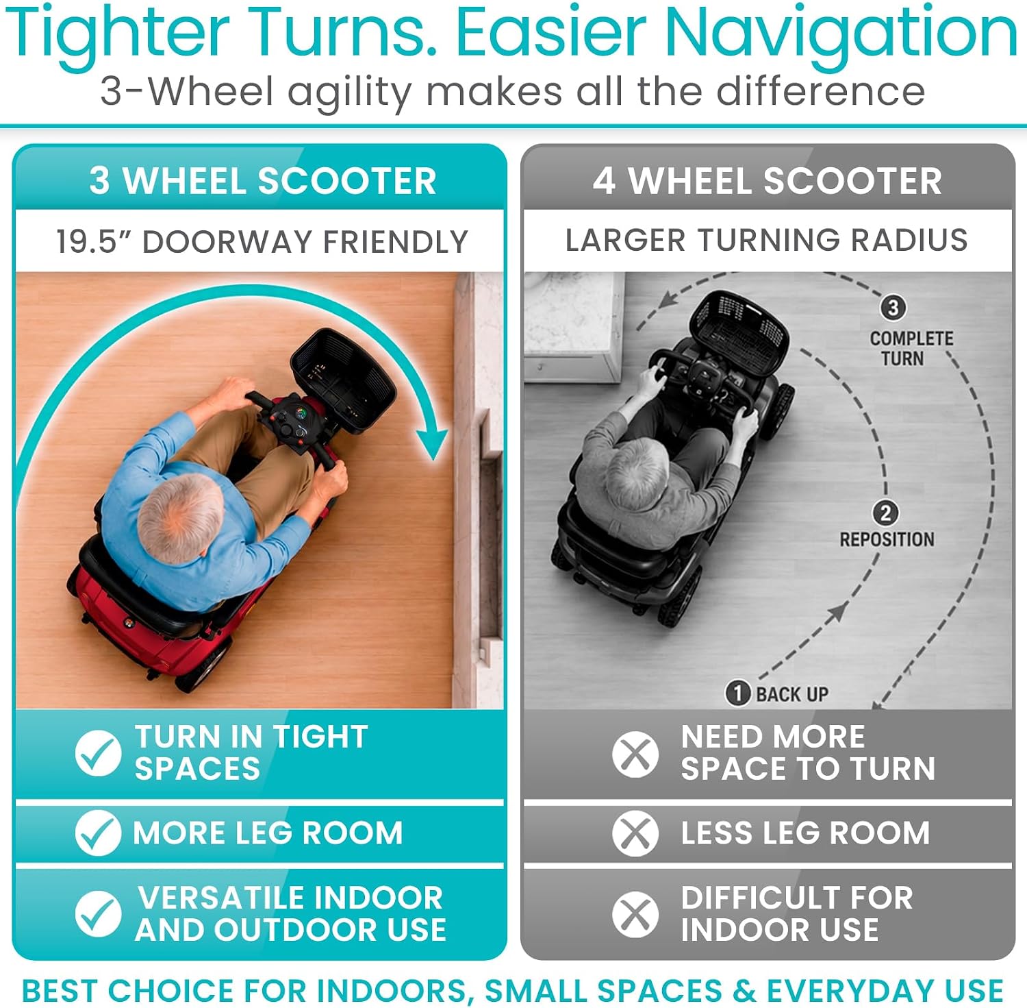 Vive 3 Wheel Mobility Scooter Electric Powered Mobile Wheelchair Device_3