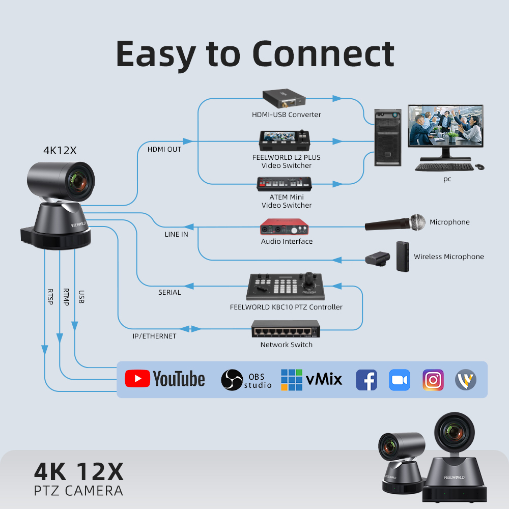 FeelWorld Direct 4K12X PTZ Camera Pro Broadcast System 12X Optical Zoom/AI Tracking/IP Control/NDI/OEM Logo/1/2.8 Inch_6