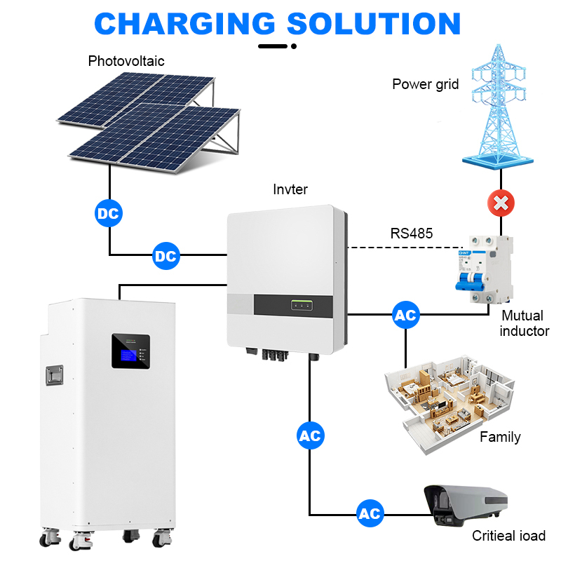 15kWh 48V 300Ah Wall-Mount LiFePO4 Battery Pack with Built-in BMS for Home Solar Energy Storage_4