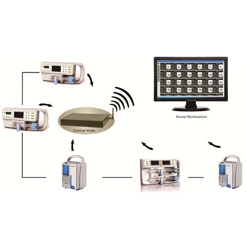 Wireless infusion monitoring system - BM-1000