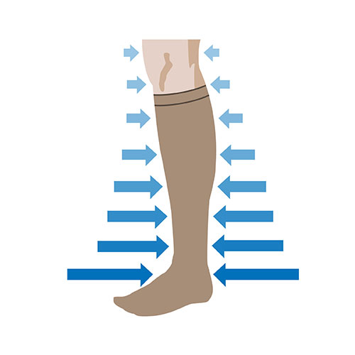 Compression socks for varicose veins