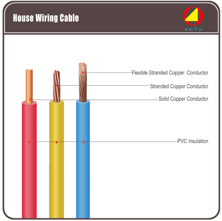House wiring cable